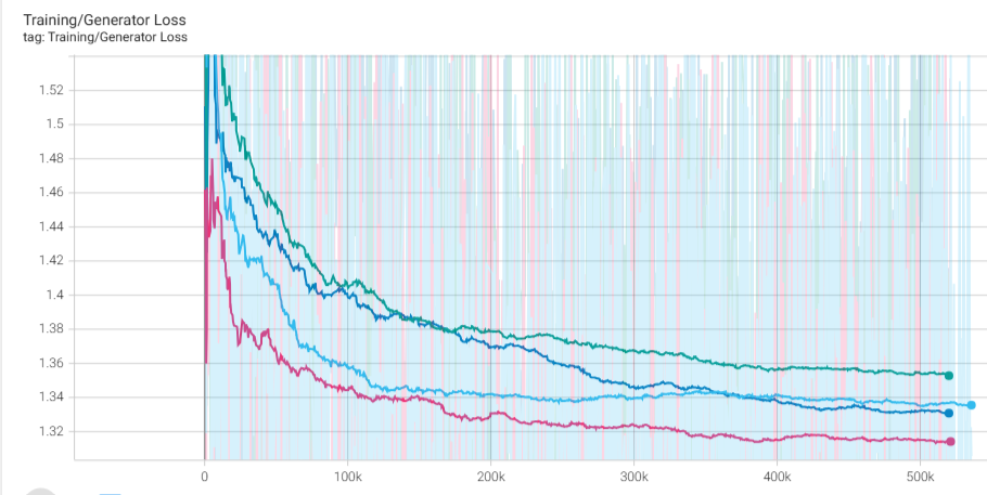 Training Loss Curve