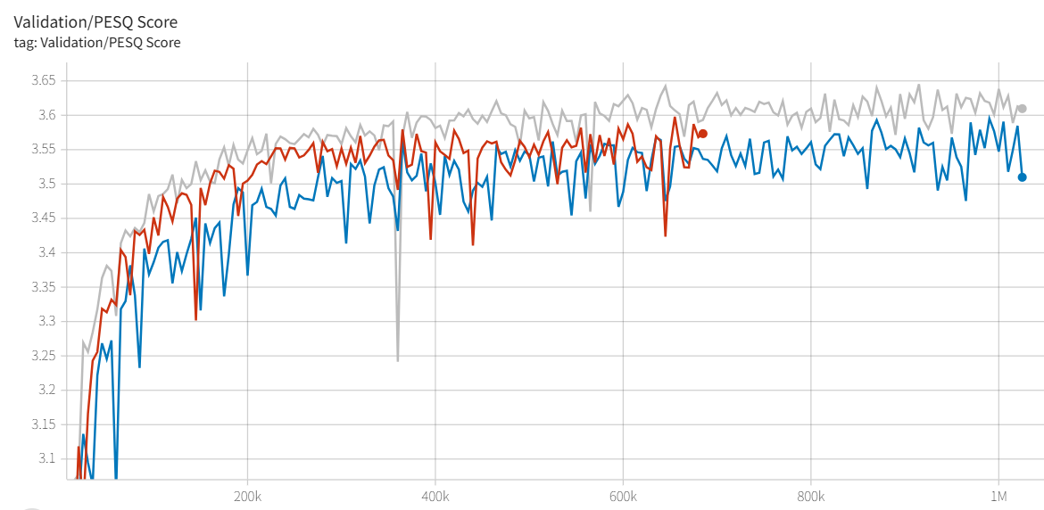 DNS-2020 Validation PESQ