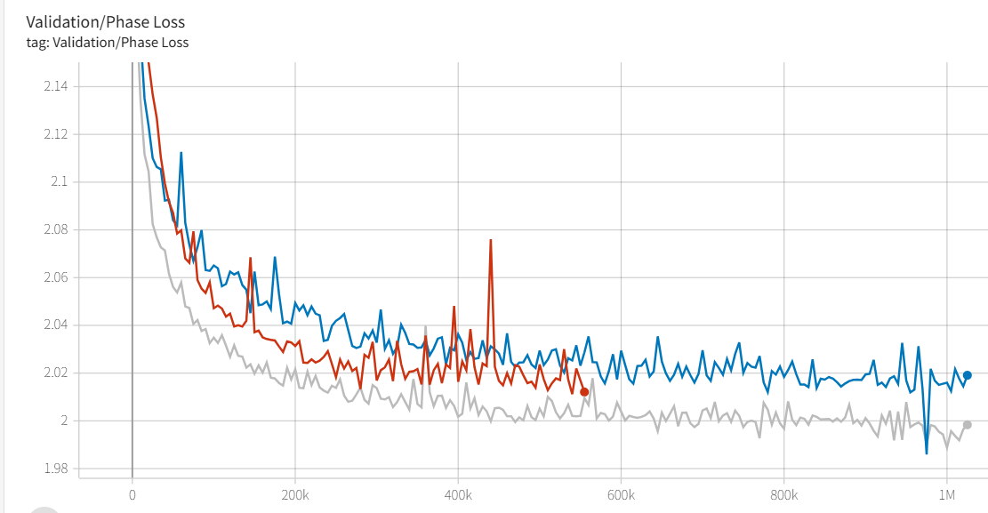 DNS-2020 Validation Phase Metric